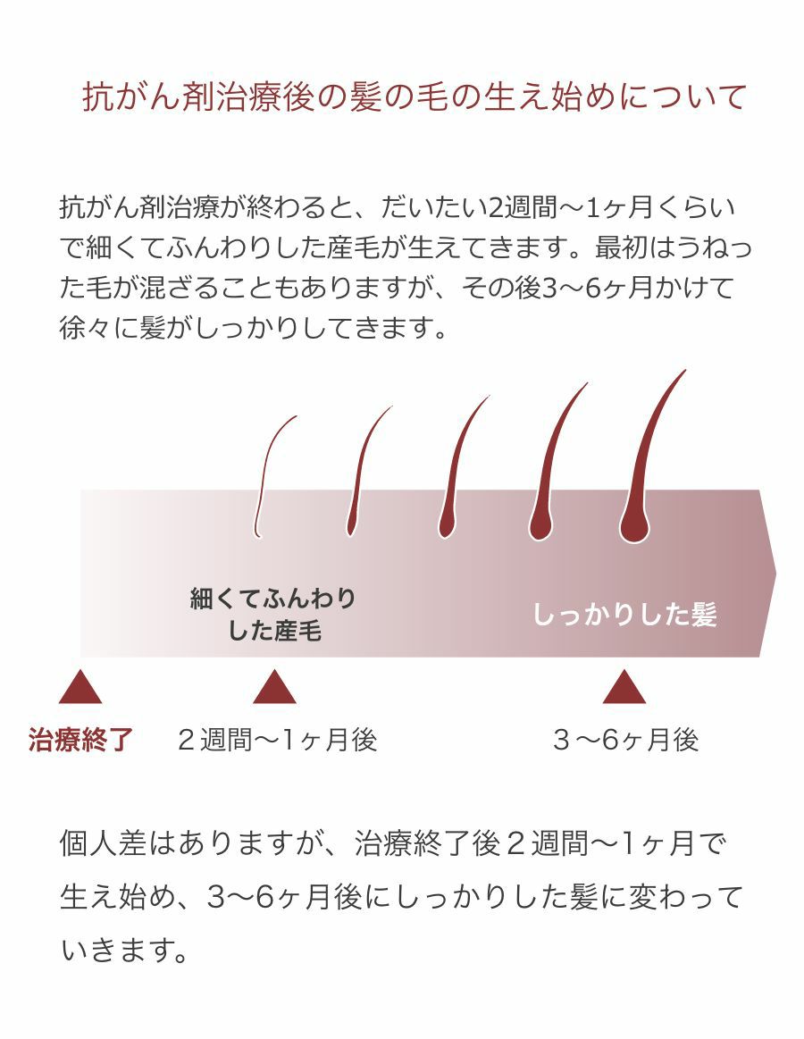 オーガニック モイスチャー コンディショナー レモングラス